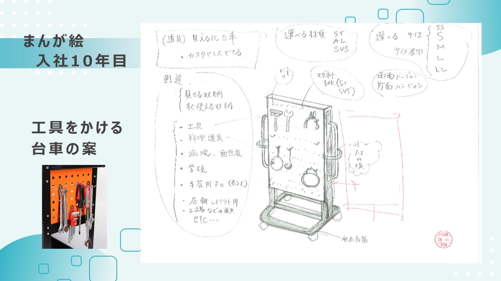 ①営業体験【マンガ絵をかいてみよう】 ①営業体験【マンガ絵をかいてみよう】